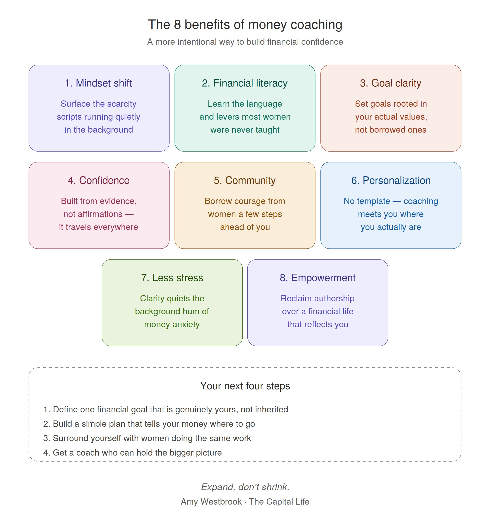 8 Benefits of Money Coaching